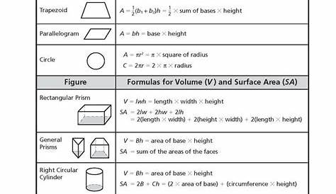 geometric formulas worksheet
