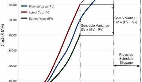 earned value graph explained