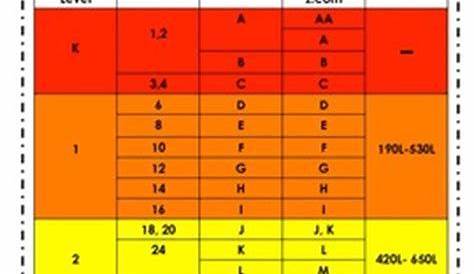 i-ready lexile level chart
