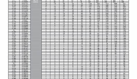 Conduit Fill Chart - 6 Free Templates in PDF, Word, Excel Download