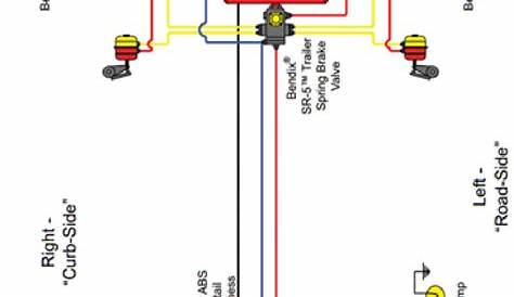 TABS-6 trailer ABS diagram. | Download Scientific Diagram