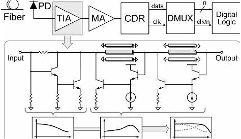 block diagram of optical receiver circuit