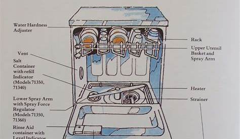 ge dishwasher manual gdt665