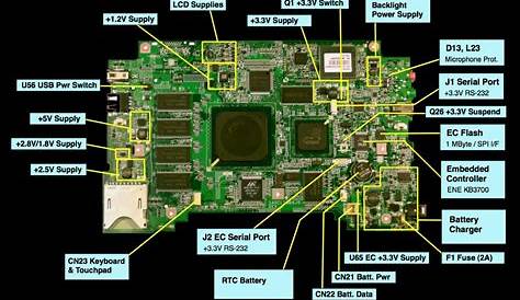 Laptop Schematic Motherboard Circuit Diagram Pdf 2020 - Zoya Circuit