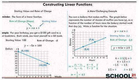 identifying linear functions worksheet
