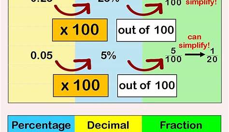 Pin by Emma on Primary maths resources: games and task cards | Math