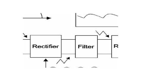 (PDF) Home Automation Using Smartphone Application