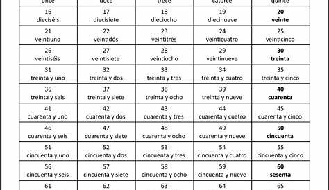 Printable Numbers In Spanish - Printable Word Searches