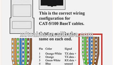 rj45 phone jack wiring diagram