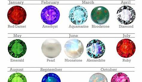 Official Birthstone Chart | Birth stones chart, Birthstone colors chart