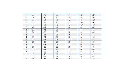 PRESSURE TEMPERATURE CHART FOR REFRIGERANTS - R-22,R-134a, R-401A,R