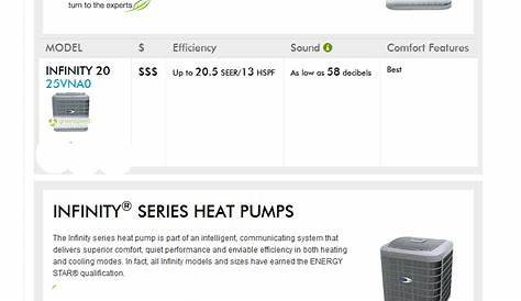 Carrier Split System Heat Pumps - All American Air