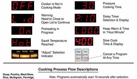 INSTANT POT IP-LUX60 QUICK REFERENCE MANUAL Pdf Download | ManualsLib