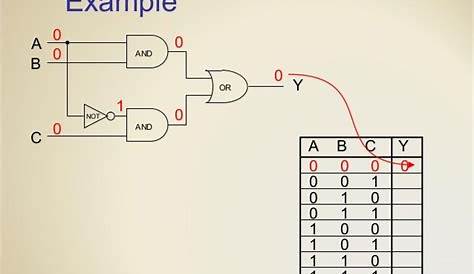 Logic Gate Circuit Diagram Examples - Wiring Diagram Schemas