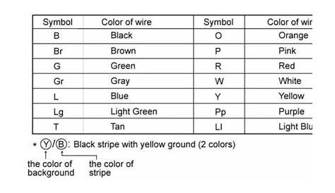 Auto Wiring Color Codes