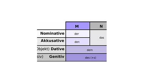 German Grammar: Definite Articles (Bestimmte Artikeln) — Lab Rat Abroad
