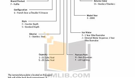ge profile refrigerator manual pdf