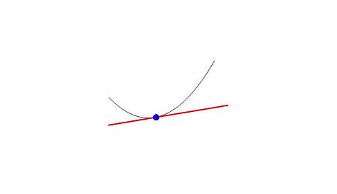 tangent line in math