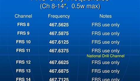frs radio channel frequencies