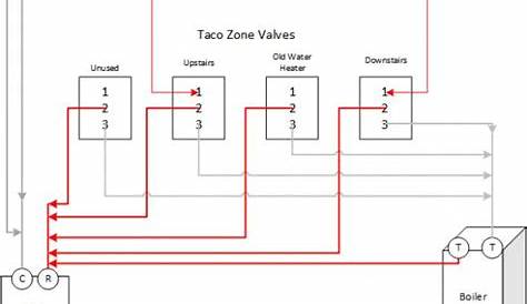 Taco Zone Valve Wiring Schematic