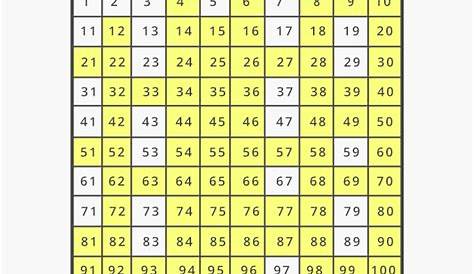 prime numbers chart to 1000