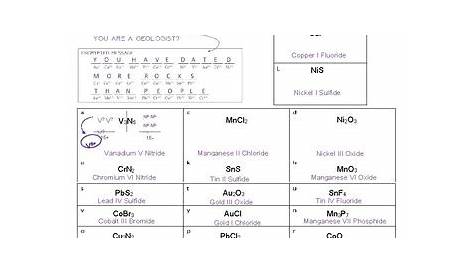 naming compounds with transition metals worksheet answers