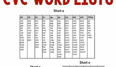 CVC word lists | Cvc words, Cvc word activities, Word activities