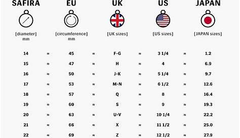 Σχετική εικόνα | Ring size guide, Ring size, Ring guide