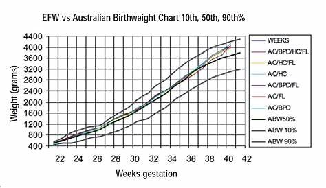 Estimating fetal weight for best clinical outcome - Westerway - 2012