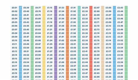 Save £667.95 a year with the 1p Saving Challenge (free printable chart!)