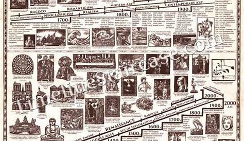 wall chart of world history