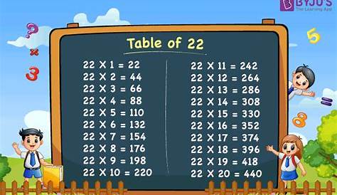 Table of 22 | Multiplication Table of 22 with PDF | 22 Times Table