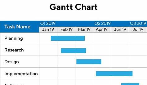 which of the following accurately describes a gantt chart