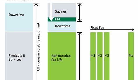 skf bearing clearance chart