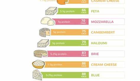 Low-calorie cheese options for your grazing platter | SuperFastDiet
