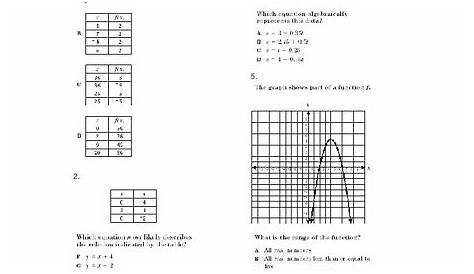 Functions Worksheet for 11th Grade | Lesson Planet