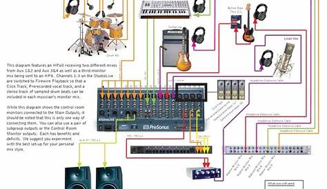 home studio wiring diagram