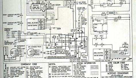 Gas Furnace Control Board Wiring Diagram Gallery - Faceitsalon.com
