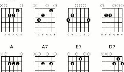 guitar blank chord chart