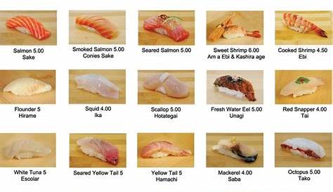 Salmon Sashimi & Sushi Inspire | Sushi, Sashimi, Sushi recipes
