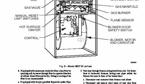 Carrier Furnace: Carrier Furnace Owners Manual