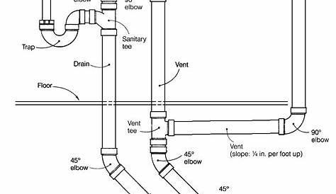 Kitchen Sink Drain Plumbing Diagram - Visual Diagram