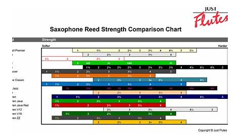 vandoren clarinet reed strength chart