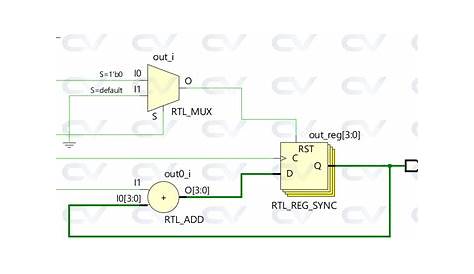 4 bit counter circuit diagram
