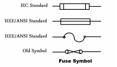 Step-by-Step Guide to Choose Right Fuse for a Panel