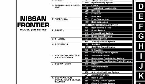 2023 nissan frontier owners manual