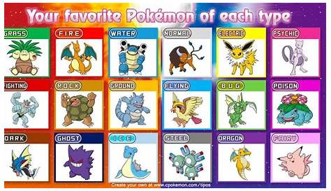 My Favorite gen 1 pokemon of each type | Pokémon Amino