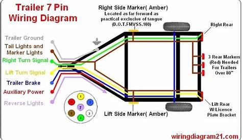 Wiring Diagram Trailer Plug 7 Pin - Home Wiring Diagram