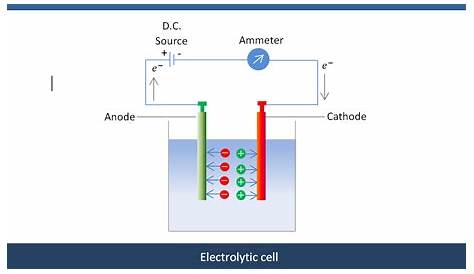 electrolysis with a battery