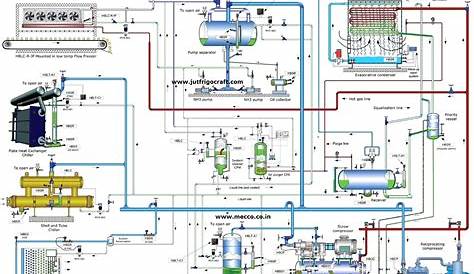 ammonia refrigeration system schematic